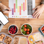 Using Project Management Apps to Simplify Your Paleo Diet Transition